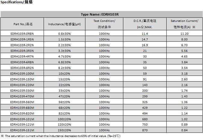 電感特性 電感特性