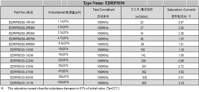 貼片電感 貼片電感