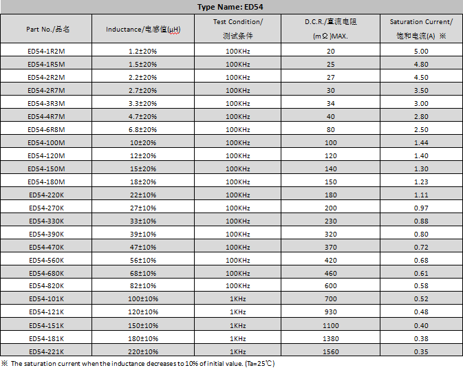 貼片電感 貼片電感