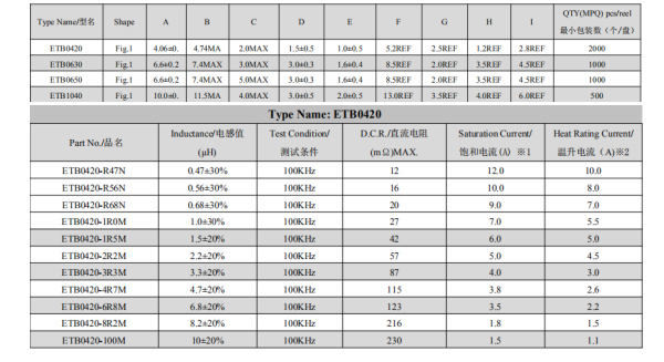 0420一體式貼片電感規(guī)格 0420一體式貼片電感規(guī)格