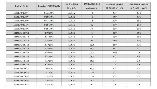 1040一體式貼片電感規(guī)格 1040一體式貼片電感規(guī)格