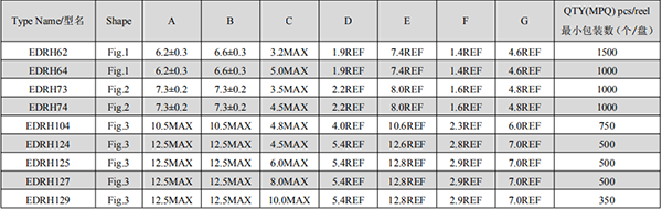 大電流貼片功率電感規(guī)格 大電流貼片功率電感規(guī)格