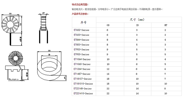 共模大電流錳鋅-磁環(huán)電感 共模大電流錳鋅-磁環(huán)電感